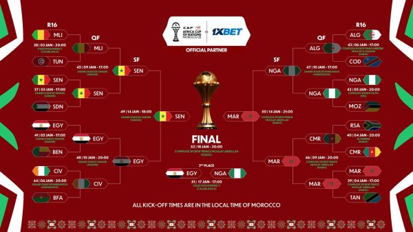 AFCON 2025 finals: Senegal vs Morocco, who will win?