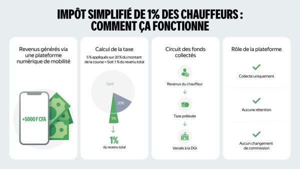 Understanding the New Tax on Ride-Hailing Income: What Drivers and the Public Should Know